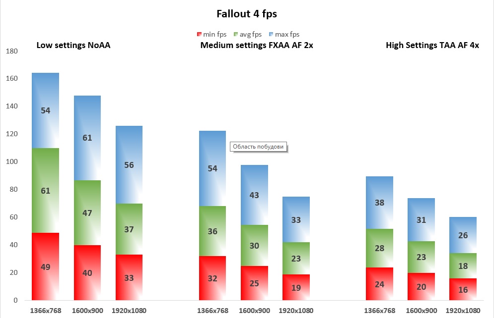 Fallout 4 fps