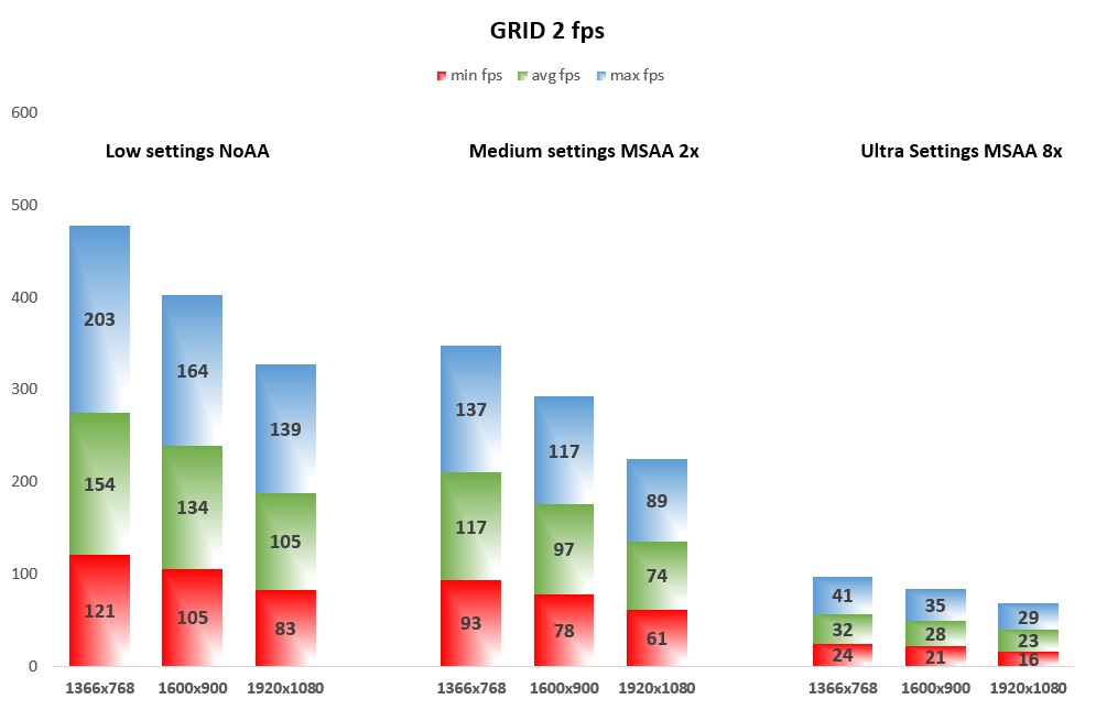 GRID 2 fps
