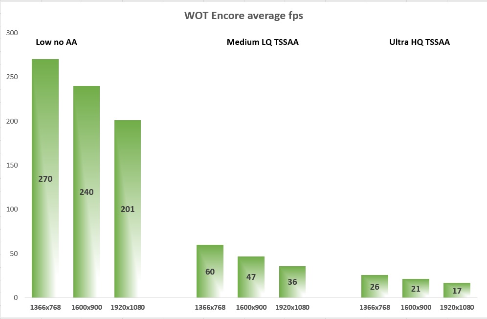 WoT Encore fps