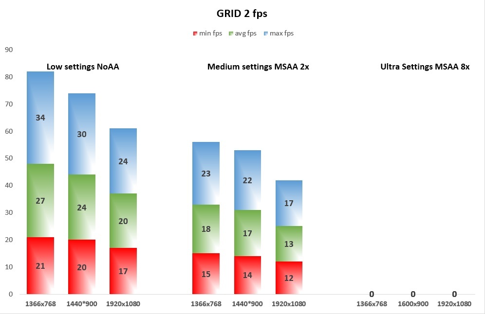 GRID 2 fps