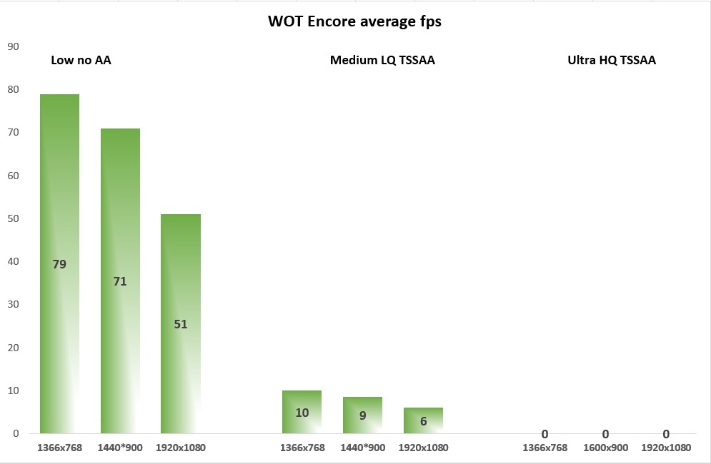 WoT Encore fps