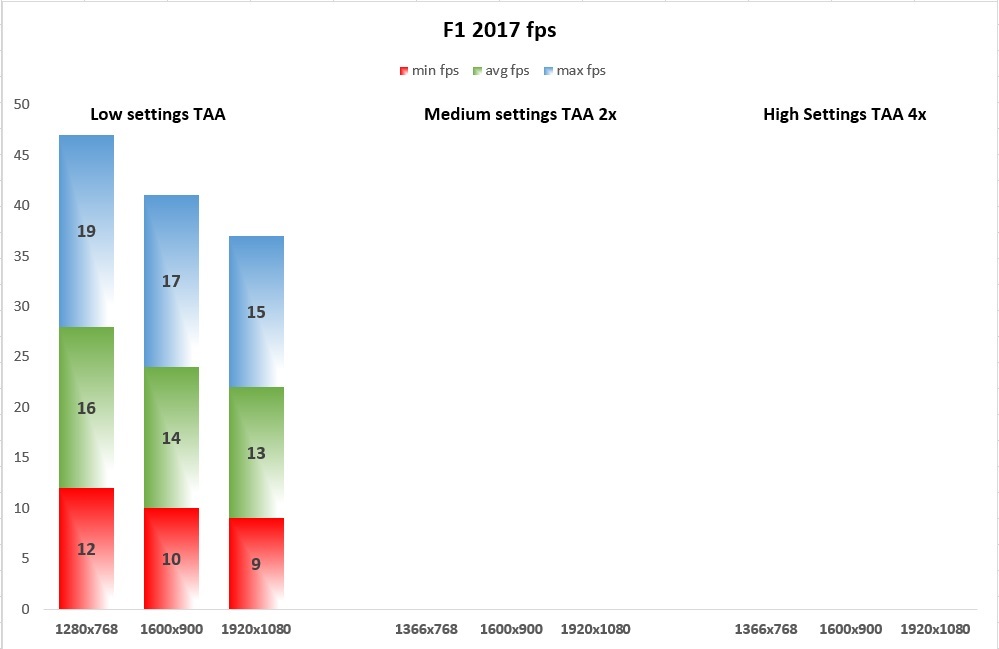 F1 2017 fps