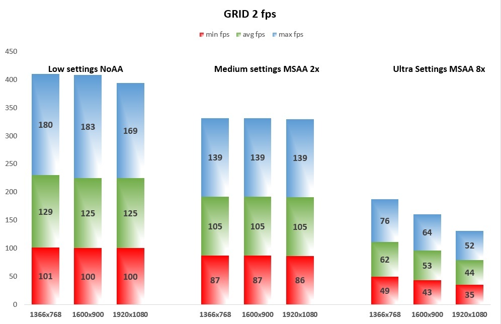 GRID 2 fps