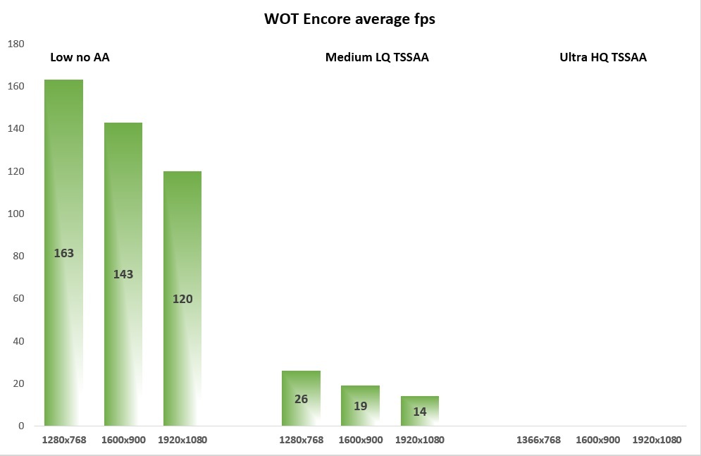 WoT Encore fps
