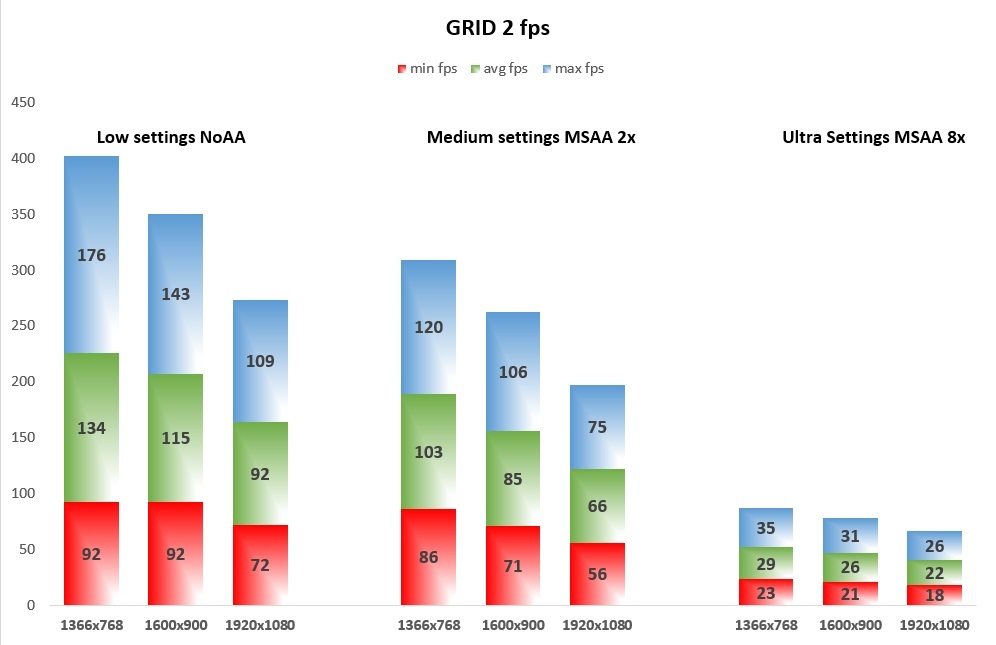 GRID 2 fps
