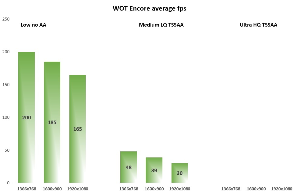 WoT Encore fps