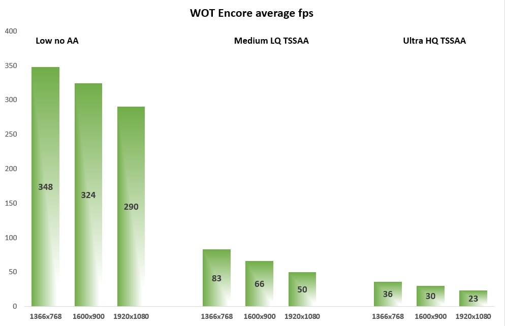 WoT Encore fps