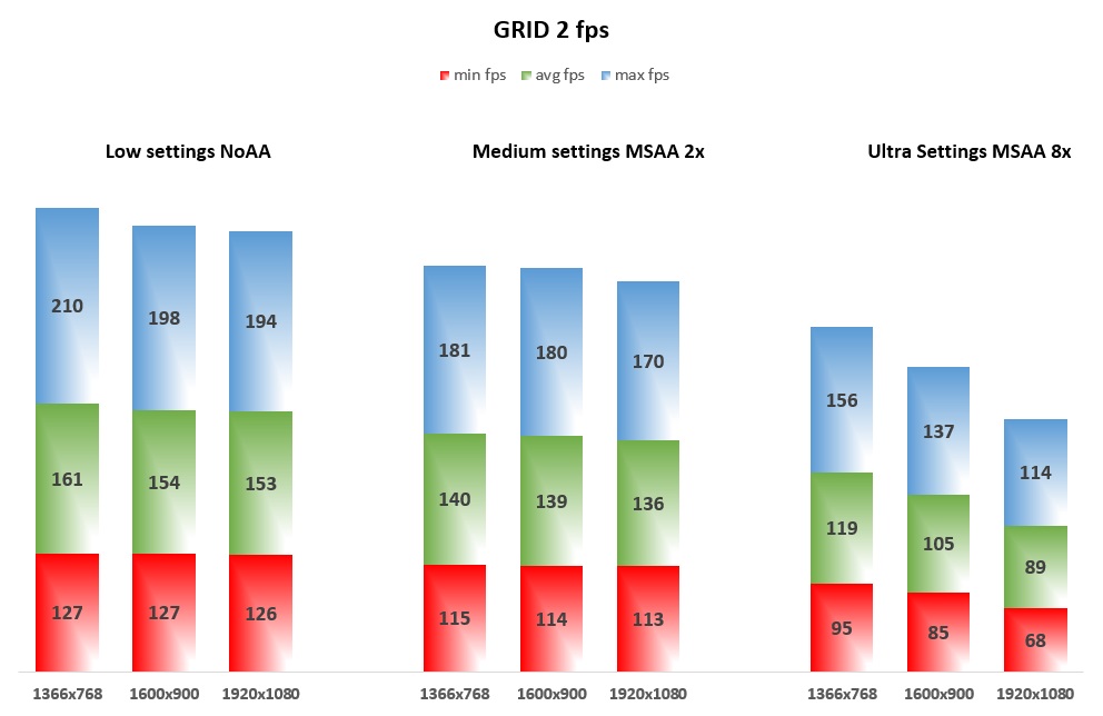 GRID 2 fps