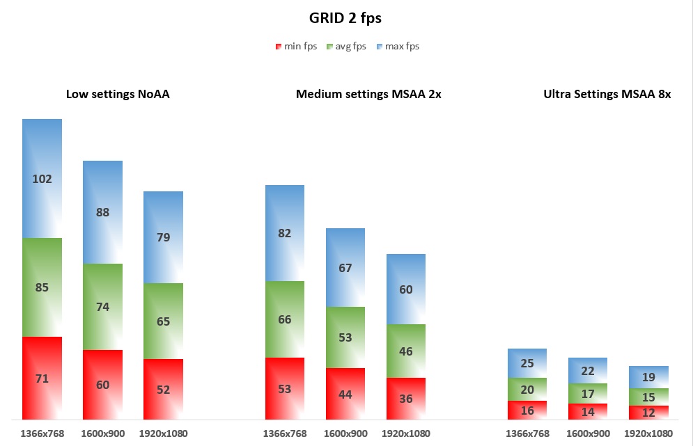 GRID 2 fps