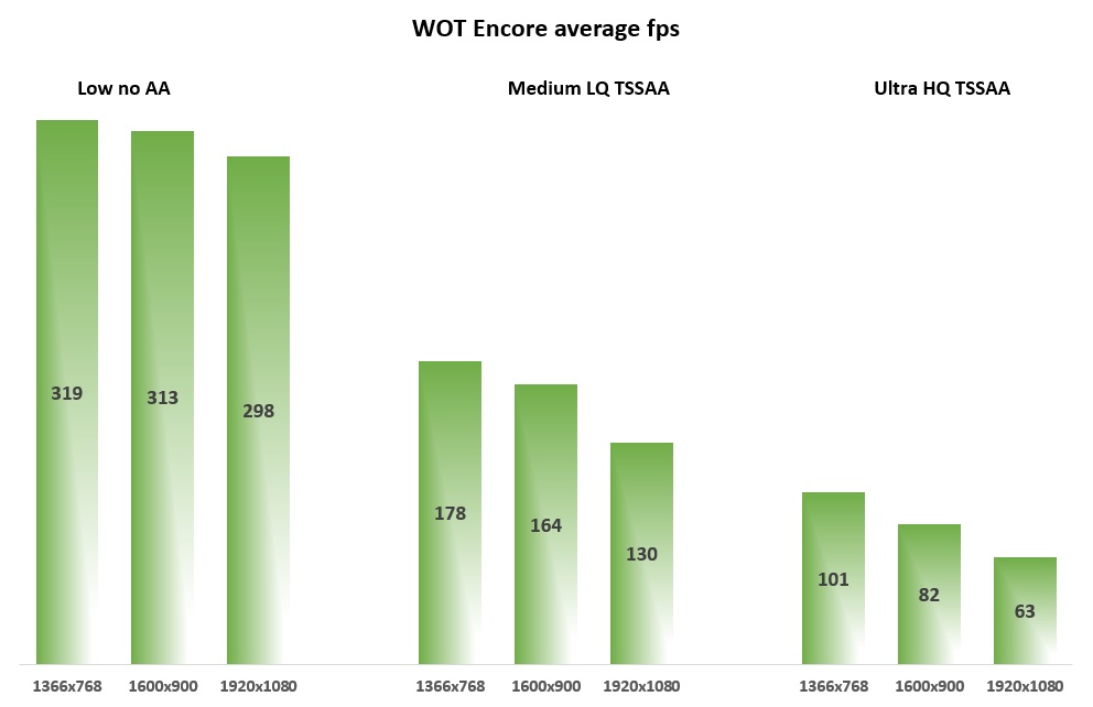 WoT Encore fps