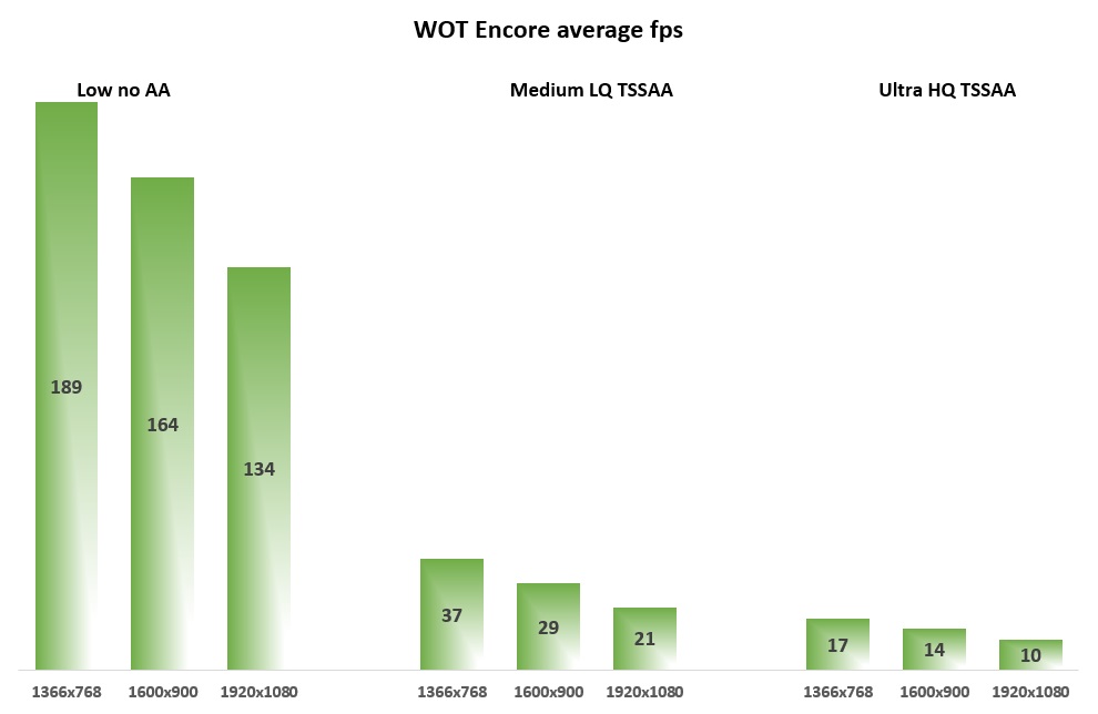 WoT Encore fps