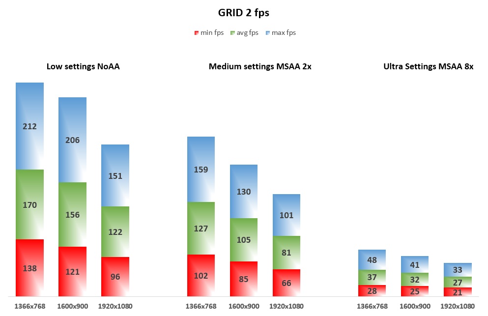 GRID 2 fps