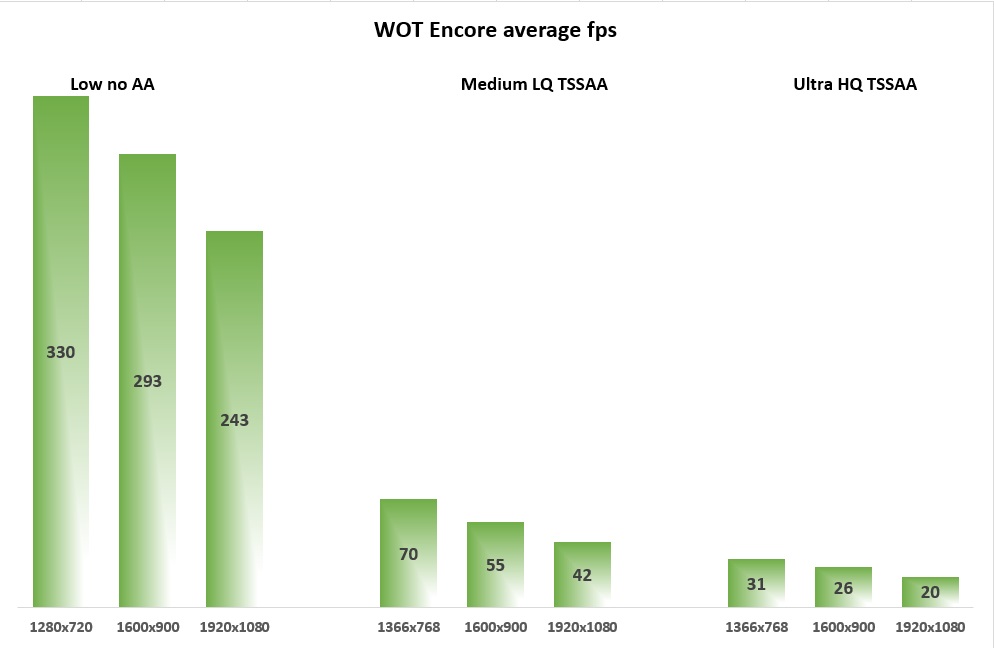 WoT Encore fps