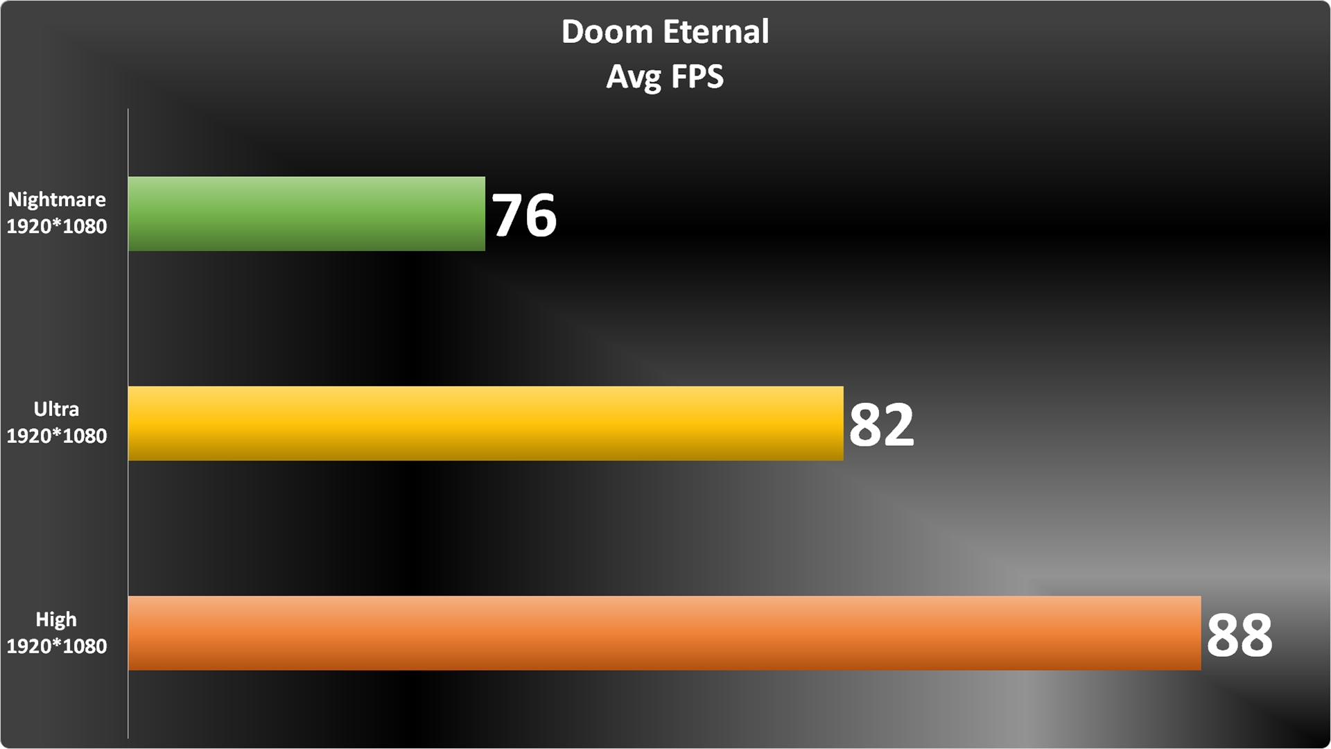 Doom Eternal Graph