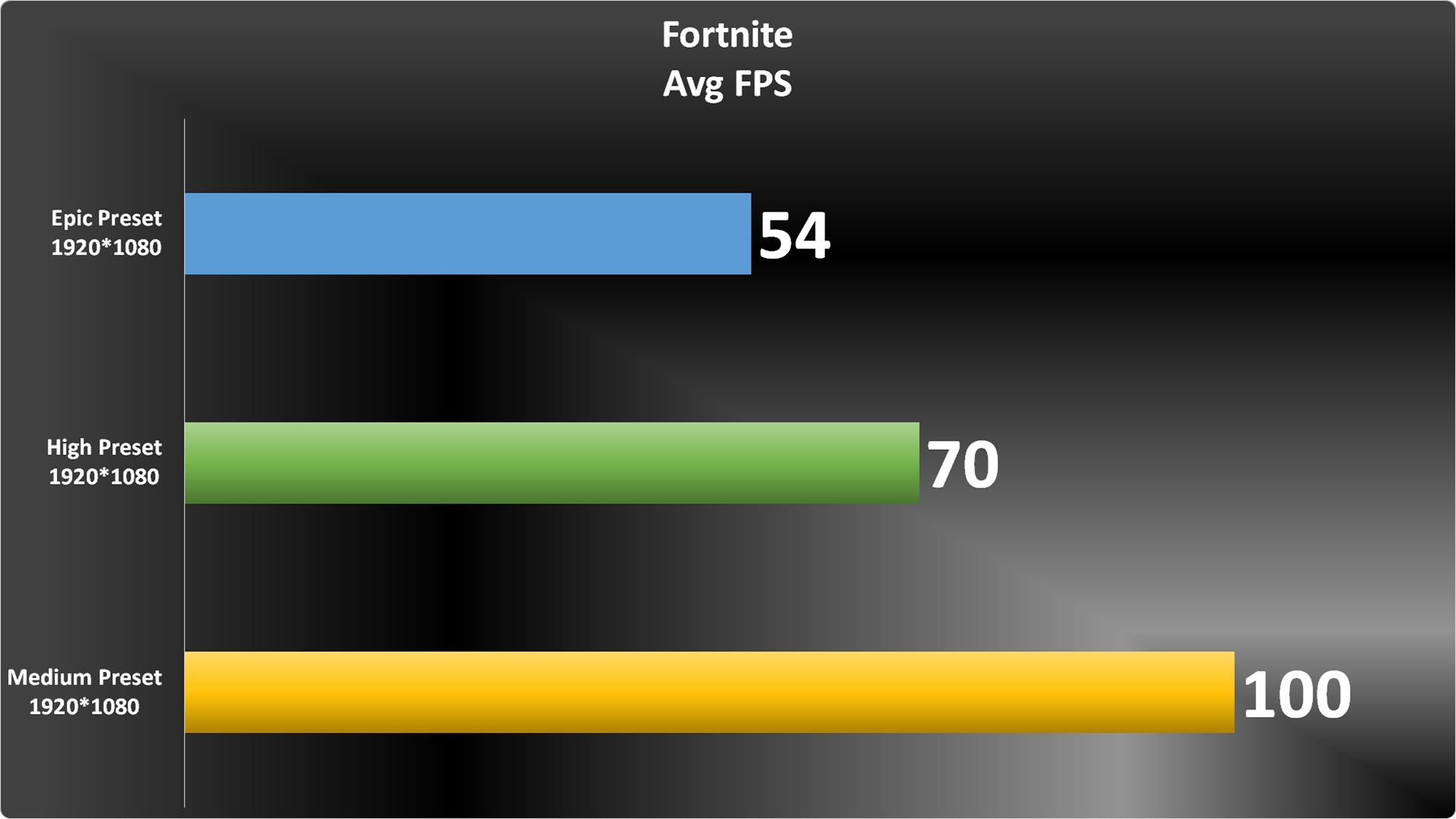 Fortnite Graph