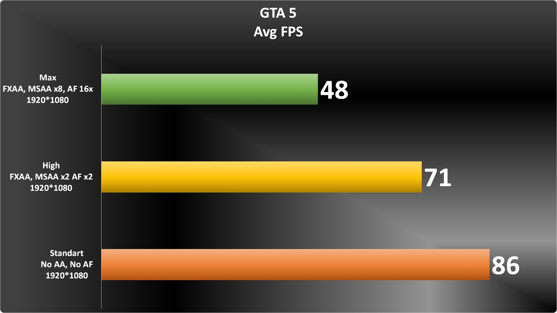 Grand Theft Auto V graph