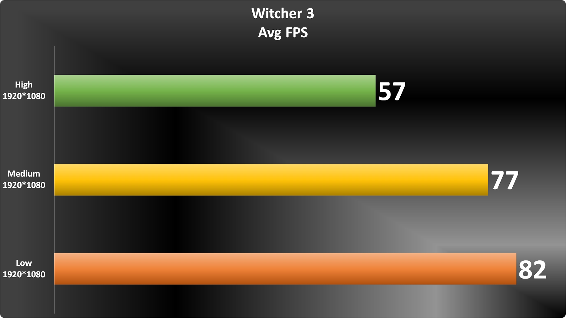 Witcher 3 graph