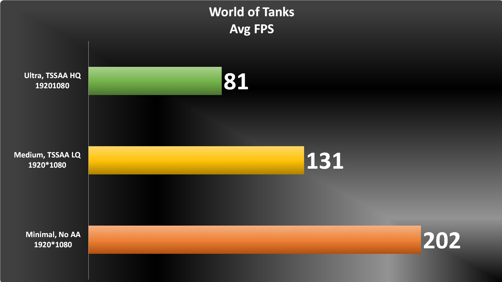 WoT Graph