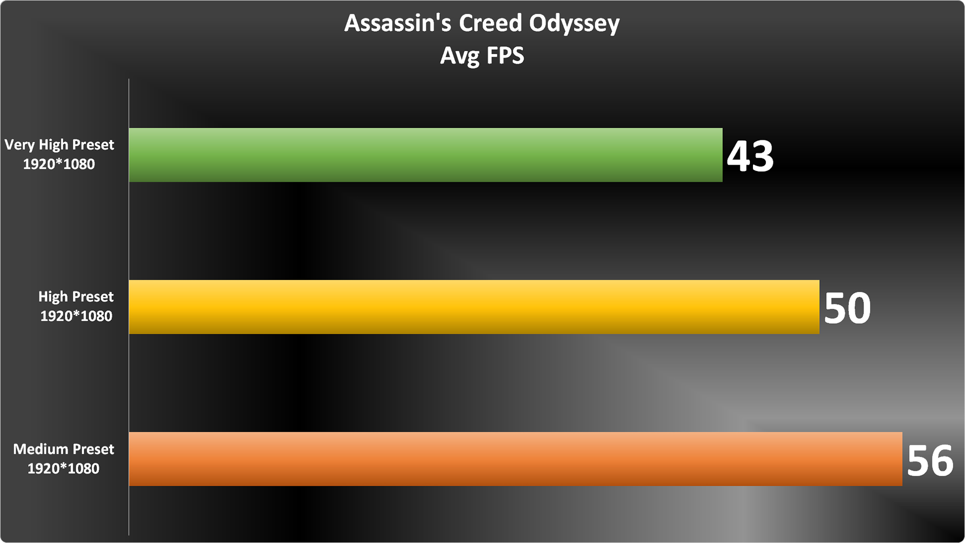 Assassin’s Creed Odyssey Graph