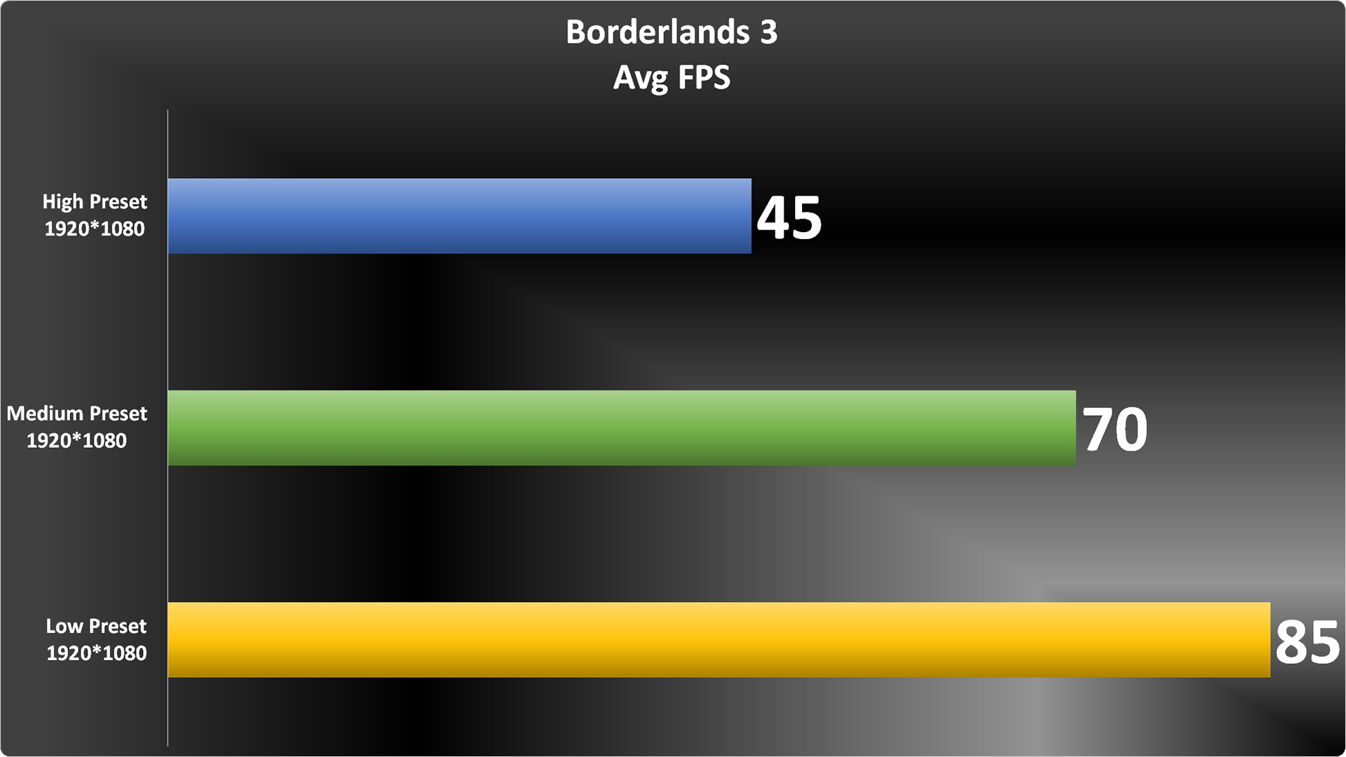 Borderlands 3 Graph