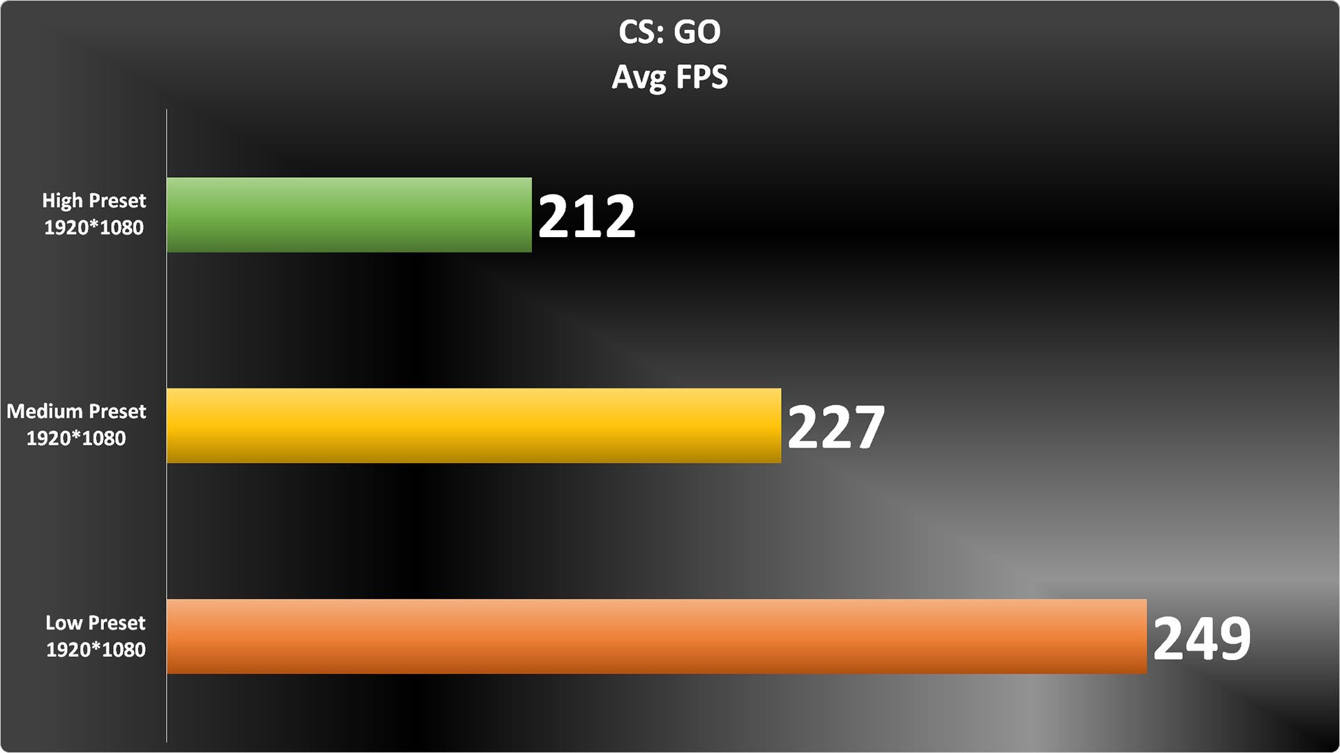 Counter-Strike: Global Offensive Graph