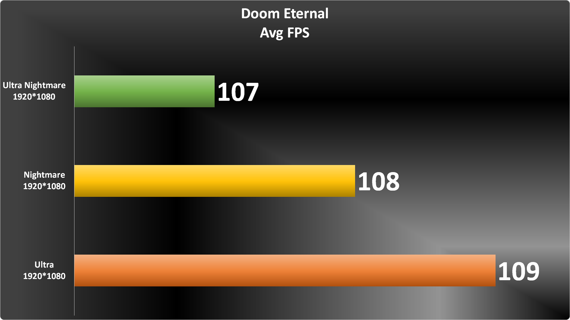 Doom Eternal Graph