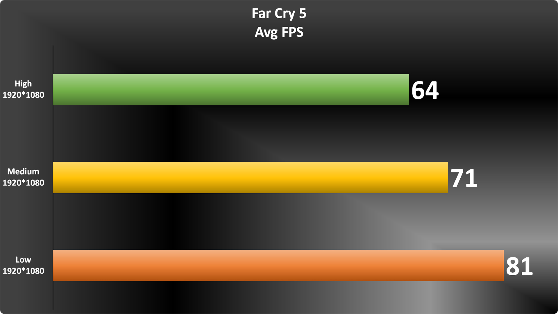 Far Cry 5 Graph