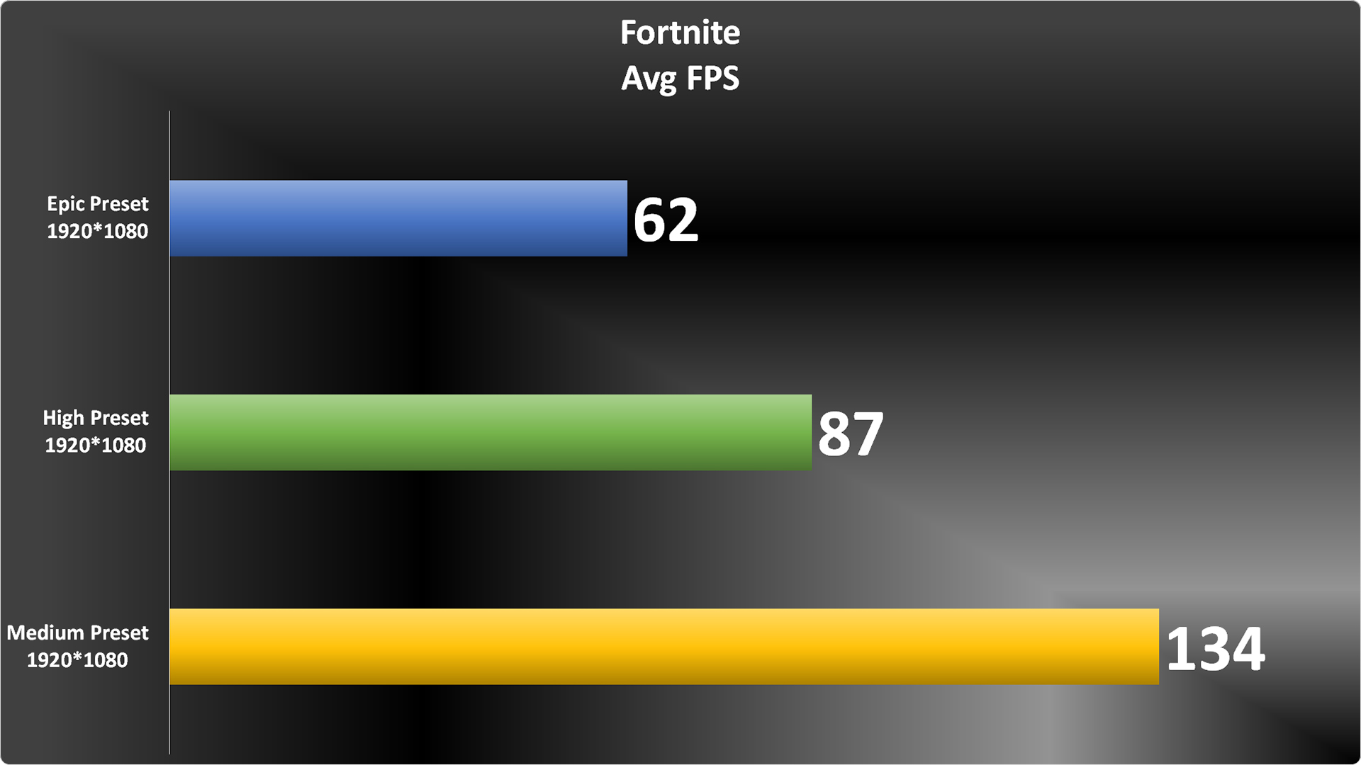 Fortnite Graph