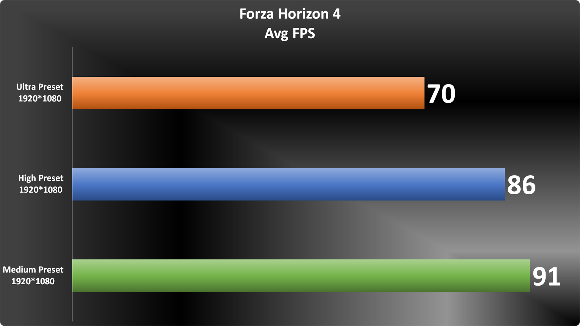Forza Horizon 4 Graph