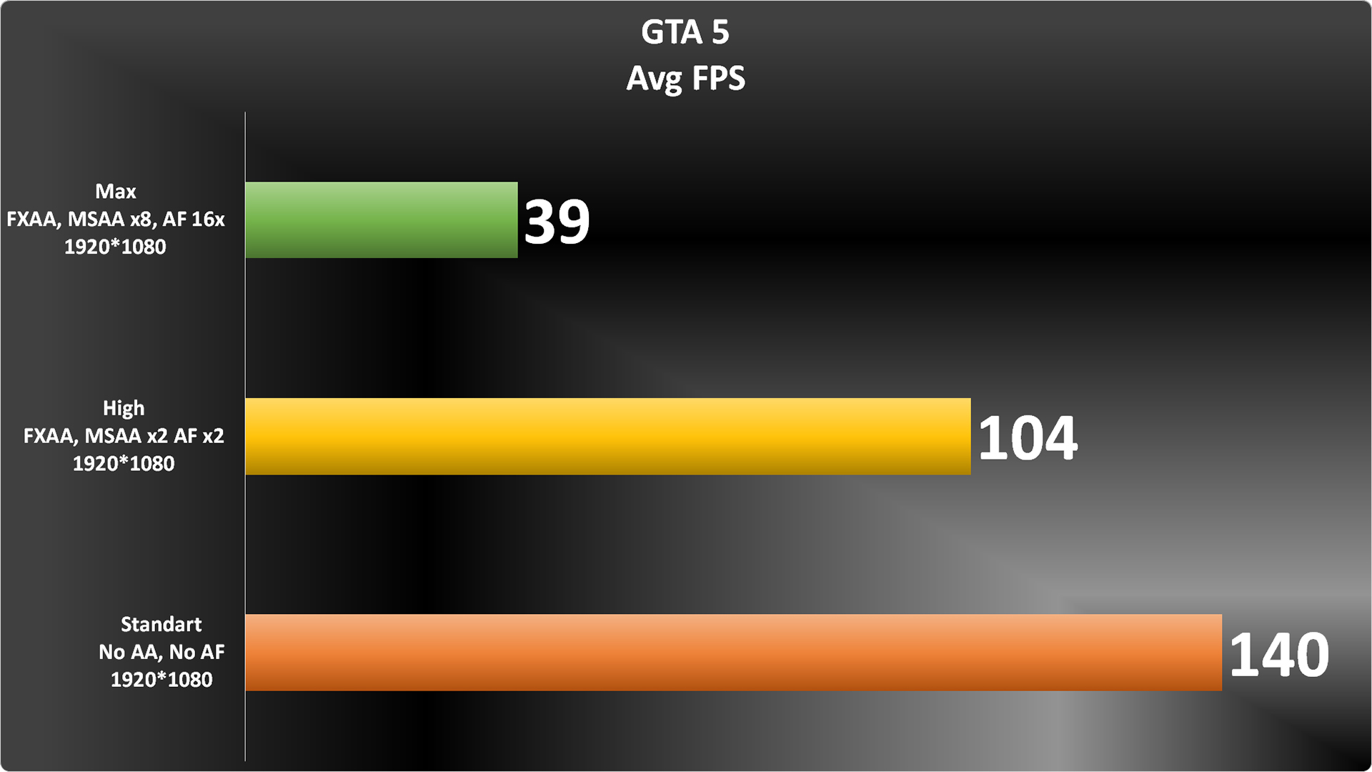 Grand Theft Auto V graph