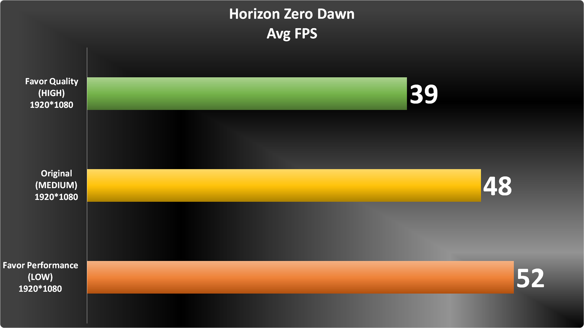 Horizon Zero Dawn graph