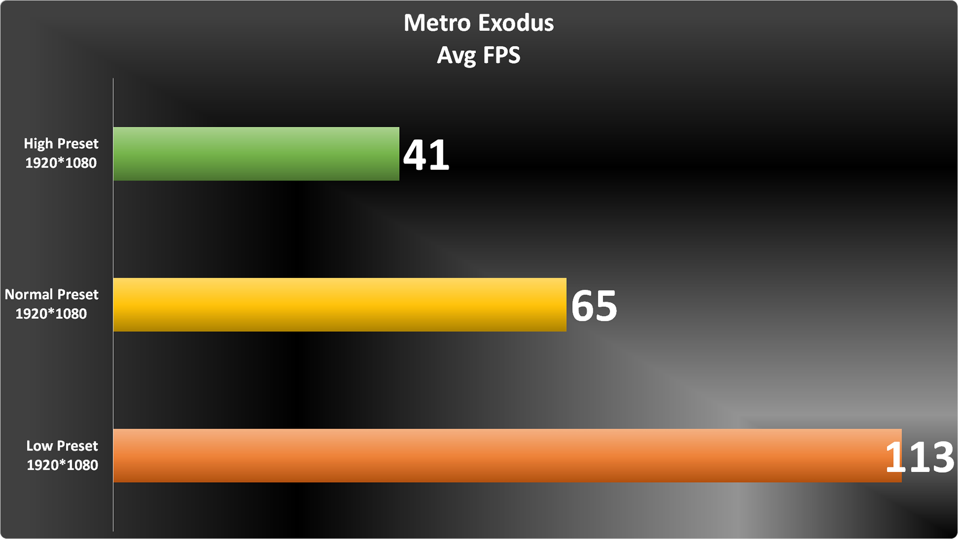 Metro Exodus Graph