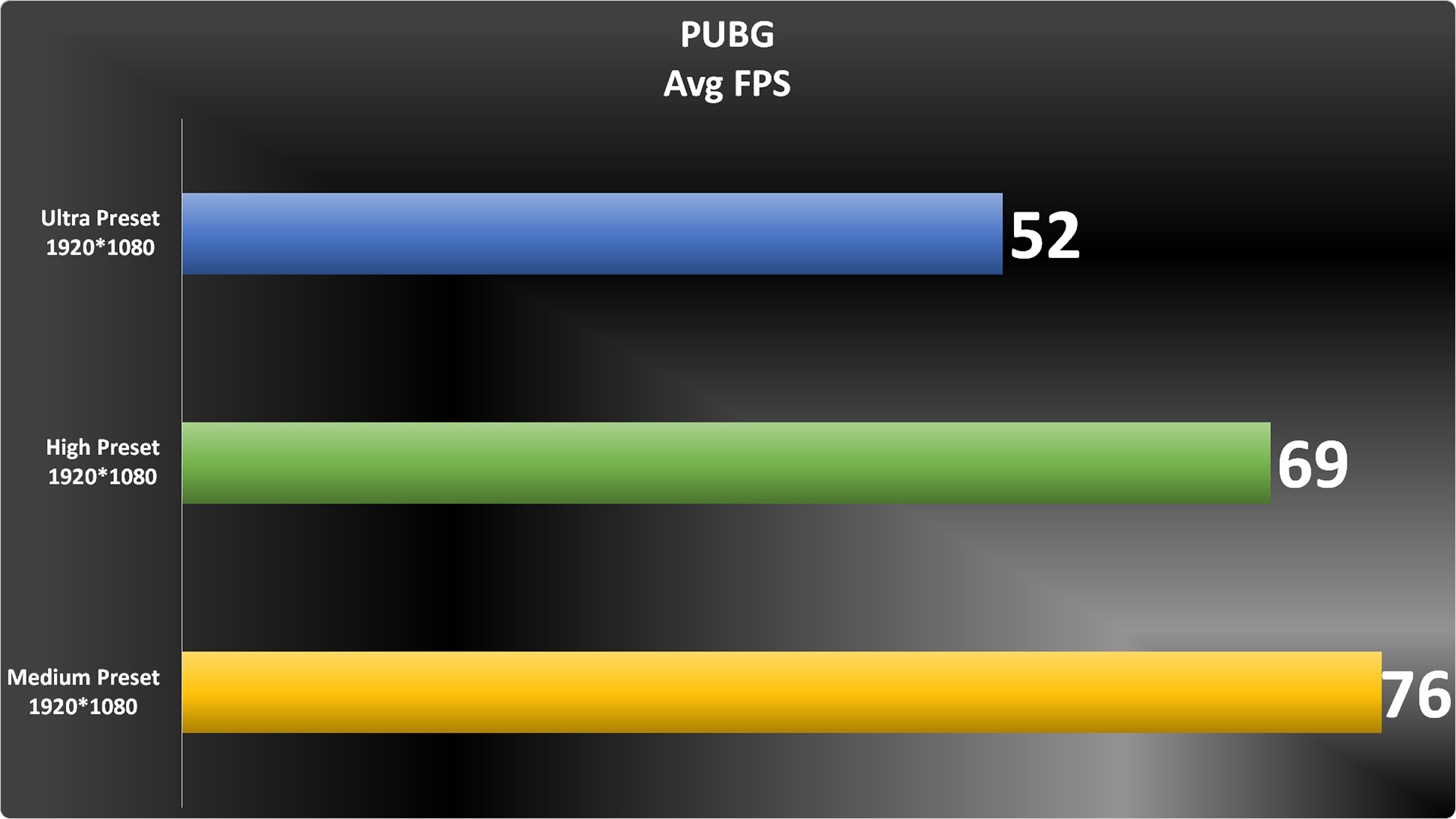 PUBG Graph