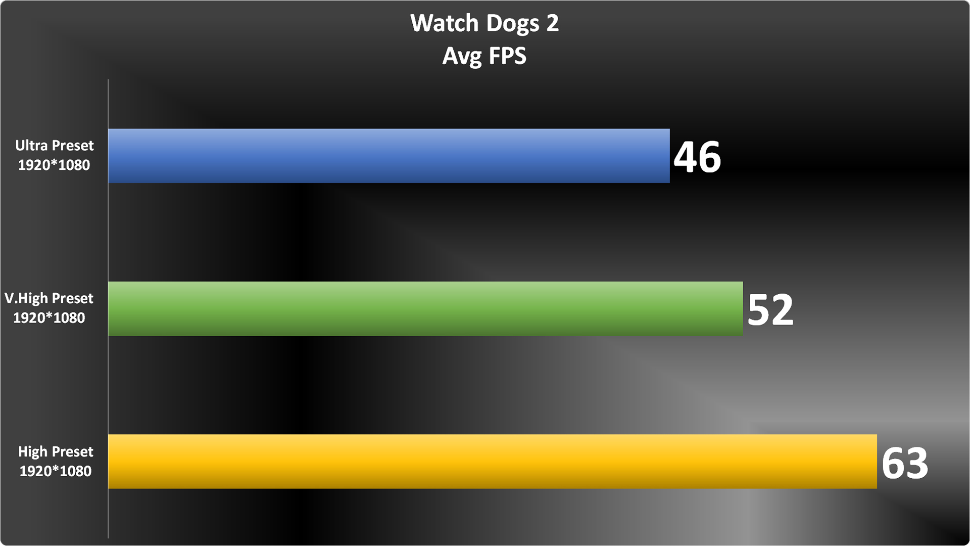Watch Dogs 2 Graph