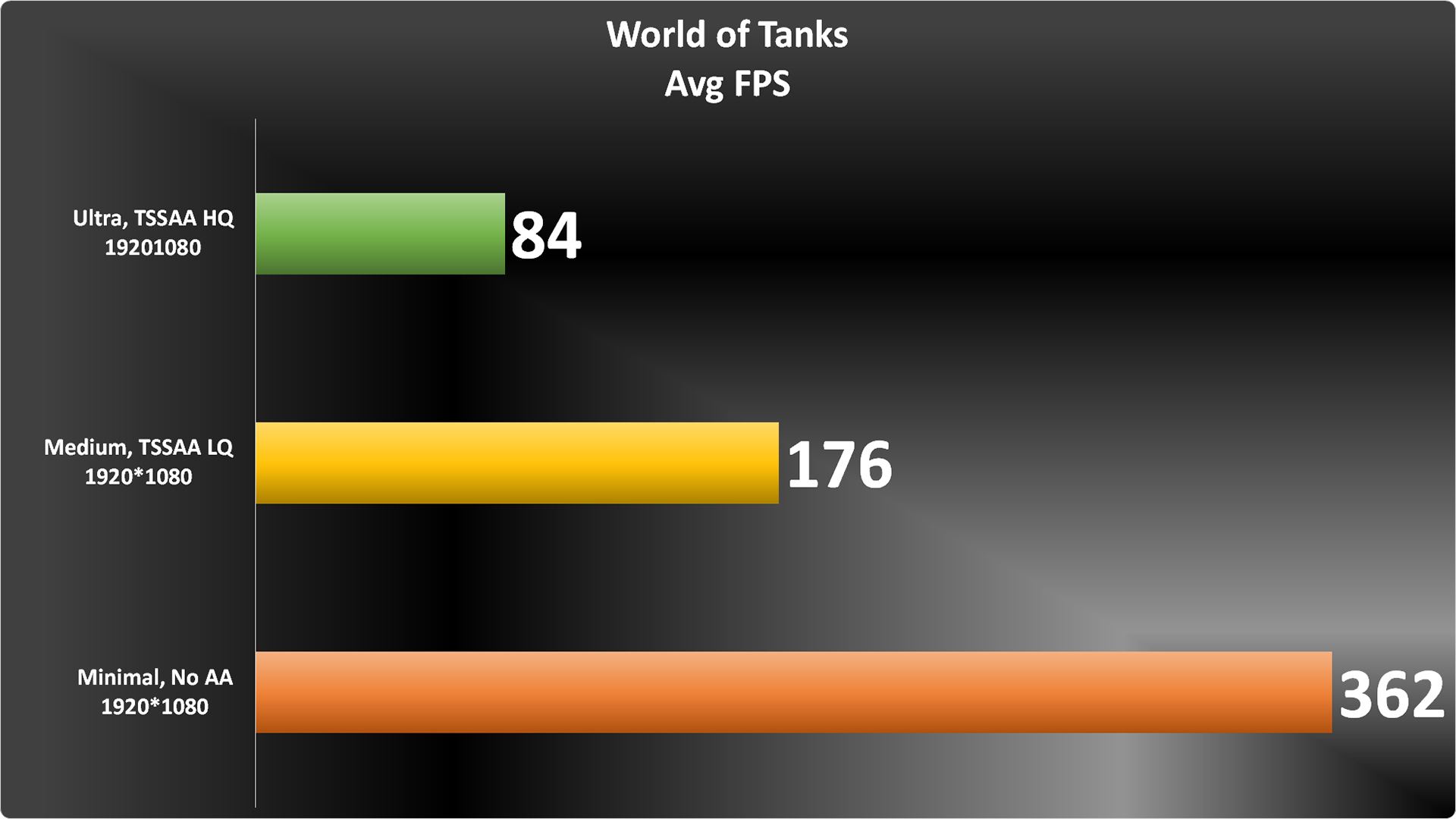 WoT Graph